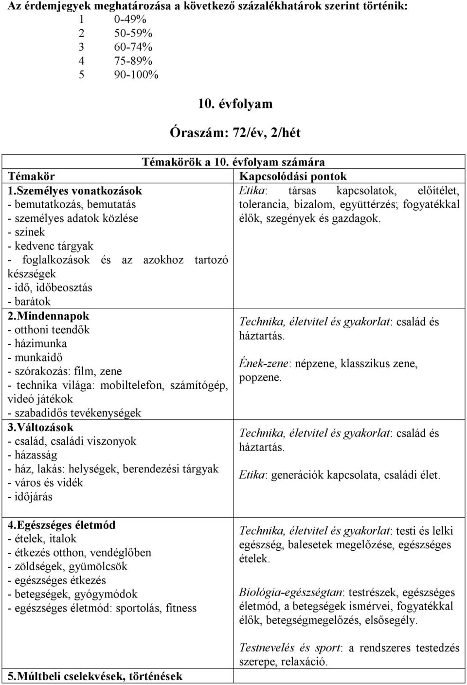 Mindennapok - otthoni teendők - házimunka - munkaidő - szórakozás: film, zene - technika világa: mobiltelefon, számítógép, videó játékok - szabadidős tevékenységek 3.