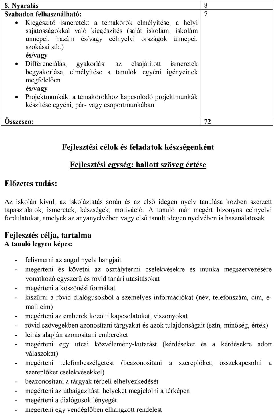 ) és/vagy Differenciálás, gyakorlás: az elsajátított ismeretek begyakorlása, elmélyítése a tanulók egyéni igényeinek megfelelően és/vagy Projektmunkák: a témakörökhöz kapcsolódó projektmunkák