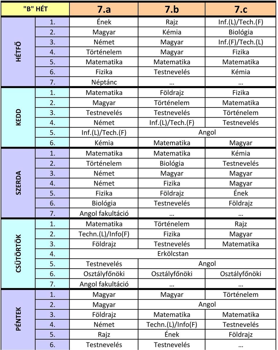 Matematika Matematika Kémia 2. Történelem Biológia Testnevelés Német Magyar Magyar Német Fizika Magyar Fizika Földrajz Ének 6. Biológia Testnevelés Földrajz 7. fakultáció 1.