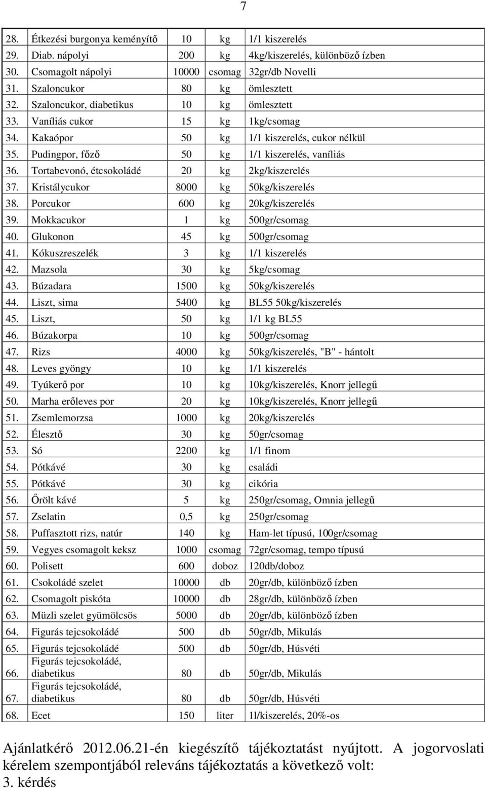 Tortabevonó, étcsokoládé 20 kg 2kg/kiszerelés 37. Kristálycukor 8000 kg 50kg/kiszerelés 38. Porcukor 600 kg 20kg/kiszerelés 39. Mokkacukor 1 kg 500gr/csomag 40. Glukonon 45 kg 500gr/csomag 41.