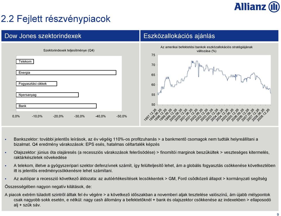 Q4 eredmény várakozások: EPS esés, hatalmas céltartalék képzés Olajszektor: június óta olajáresés (a recessziós várakozások felerősödése) > finomítói marginok beszűkültek > veszteséges kitermelés,