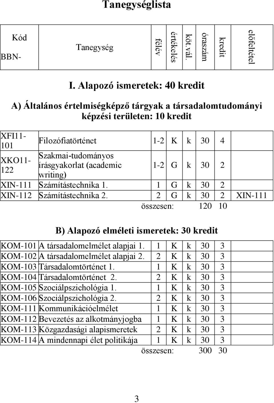 írásgyakorlat (academic writing) 1-2 G k 30 2 XIN-111 Számítástechnika 1. 1 G k 30 2 XIN-112 Számítástechnika 2.