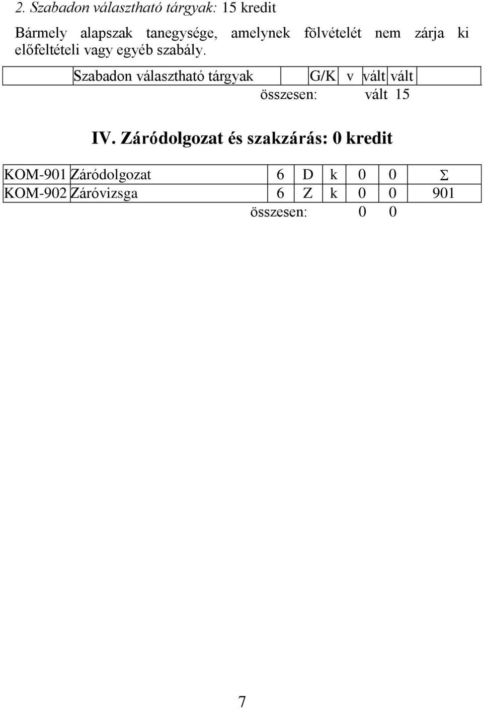 Szabadon választható tárgyak G/K v vált vált összesen: vált 15 IV.