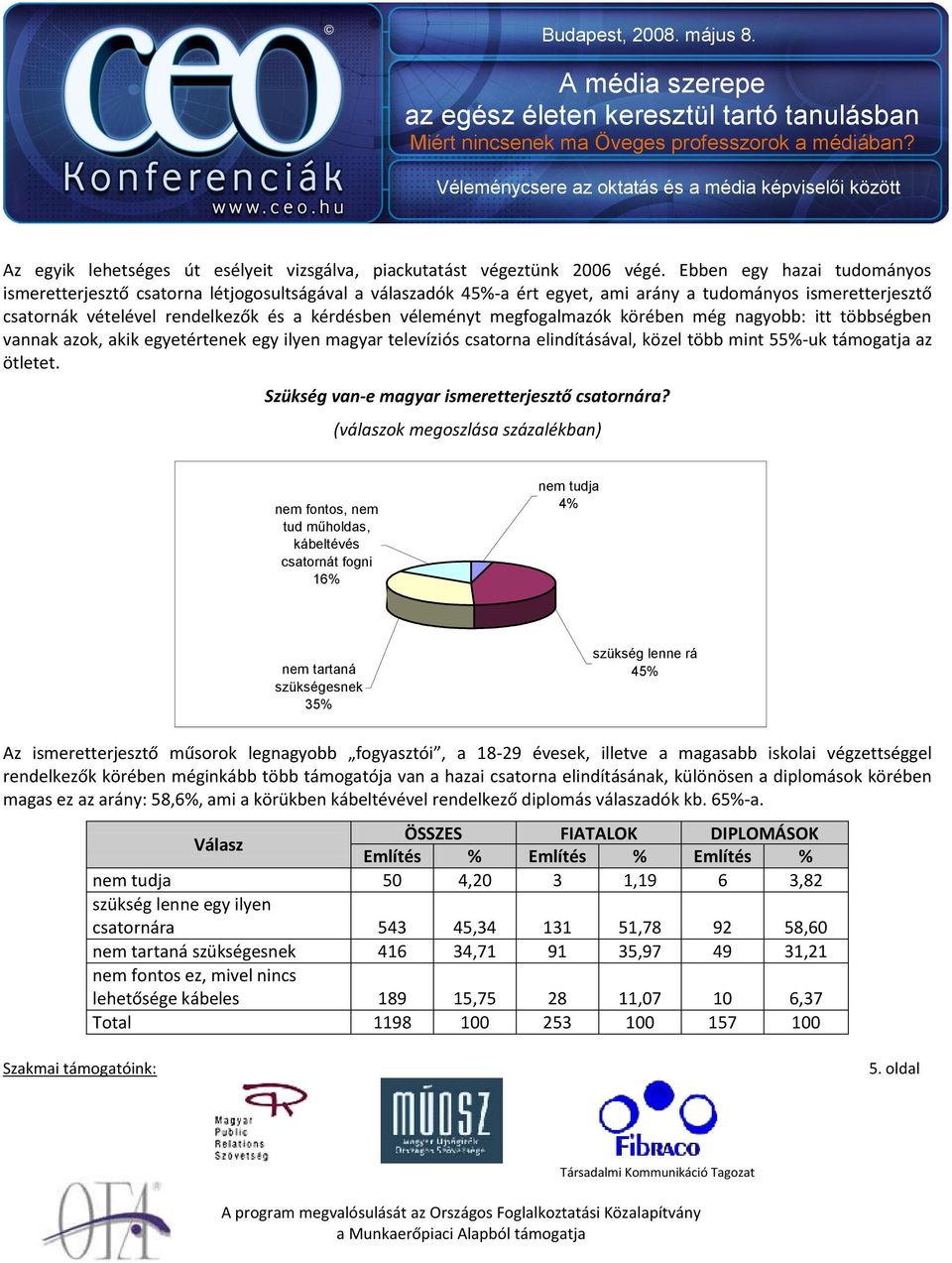 megfogalmazók körében még nagyobb: itt többségben vannak azok, akik egyetértenek egy ilyen magyar televíziós csatorna elindításával, közel több mint 55%-uk támogatja az ötletet.