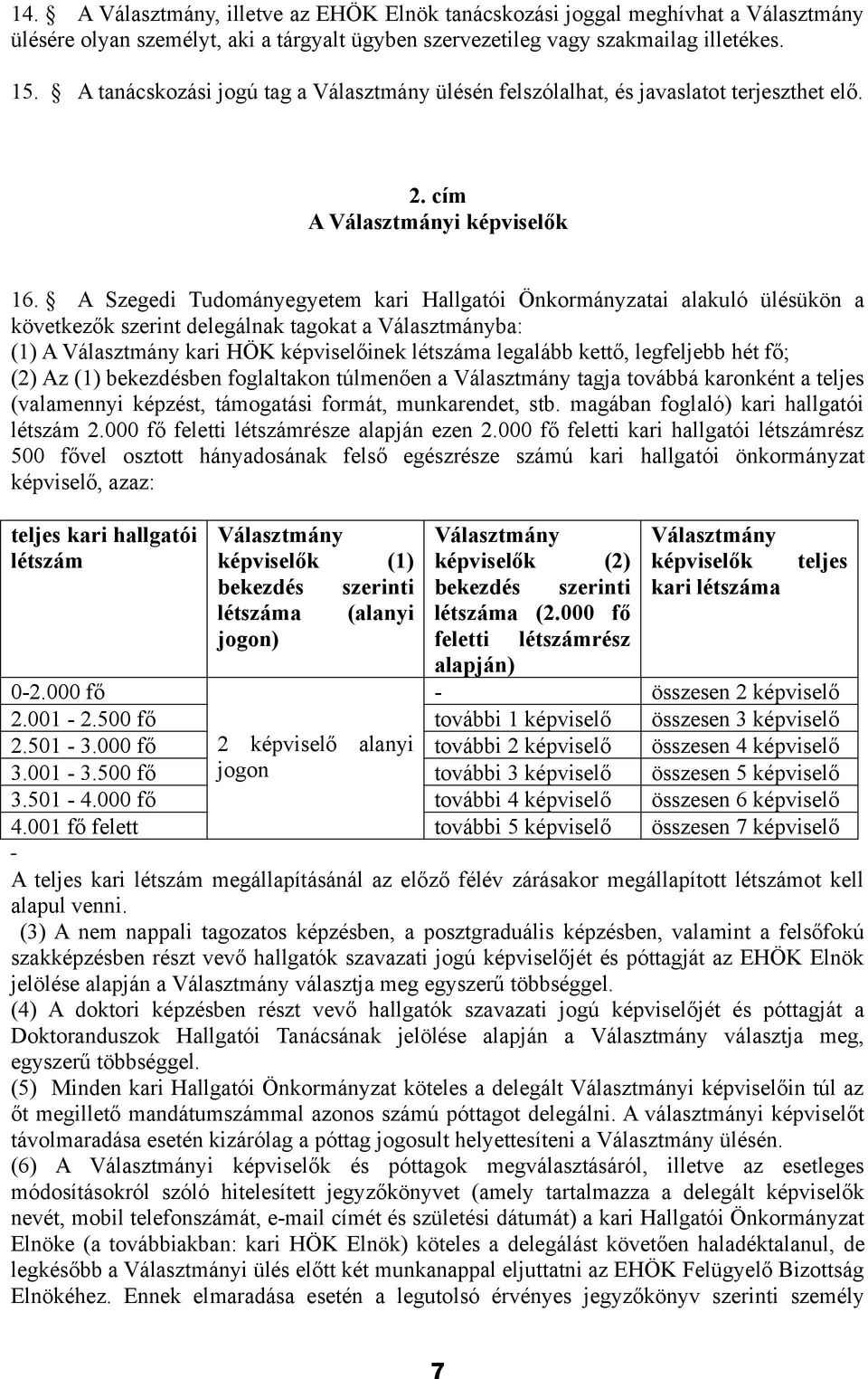 A Szegedi Tudományegyetem kari Hallgatói Önkormányzatai alakuló ülésükön a következők szerint delegálnak tagokat a Választmányba: (1) A Választmány kari HÖK képviselőinek létszáma legalább kettő,