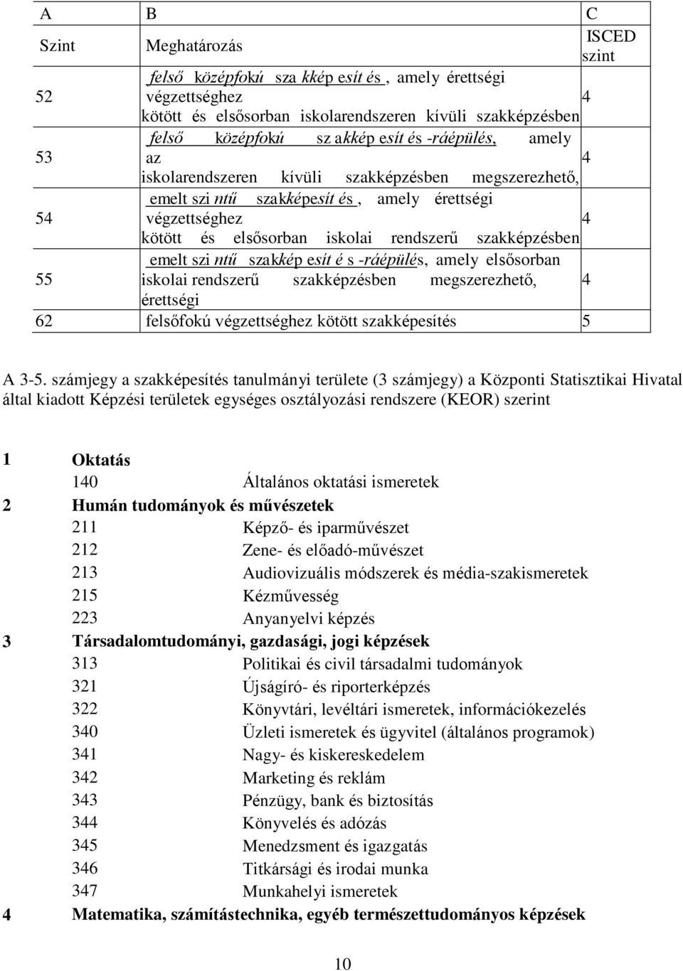 végzettséghez 4 kötött és elsősorban iskolai rendszerű szakképzésben szerezhető emelt szi ntű meg szakkép esít é s -ráépülés, amely elsősorban 55 iskolai rendszerű szakképzésben megszerezhető, 4