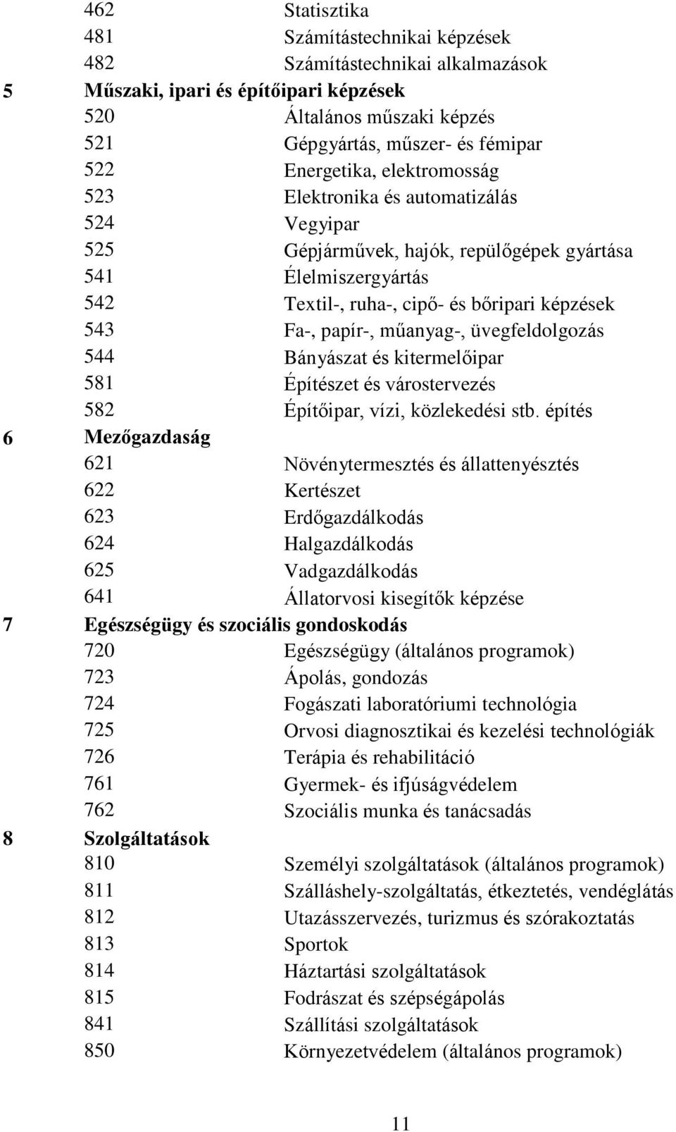 papír-, műanyag-, üvegfeldolgozás 544 Bányászat és kitermelőipar 581 Építészet és várostervezés 582 Építőipar, vízi, közlekedési stb.