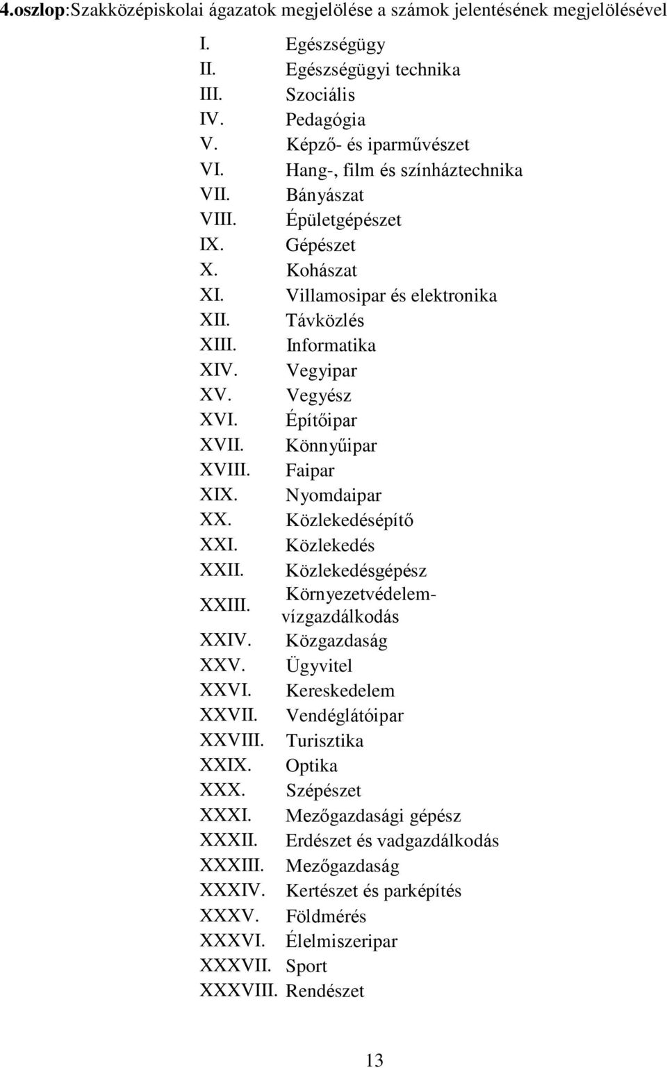 Építőipar XVII. Könnyűipar XVIII. Faipar XIX. Nyomdaipar XX. Közlekedésépítő XXI. Közlekedés XXII. Közlekedésgépész XXIII. Környezetvédelemvízgazdálkodás XXIV. Közgazdaság XXV. Ügyvitel XXVI.