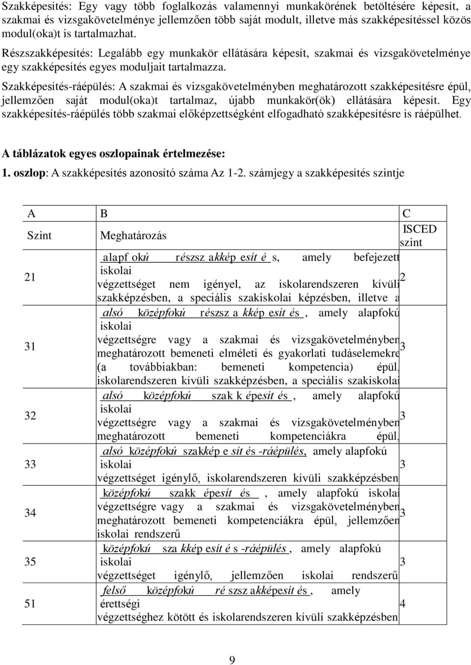 Szakképesítés-ráépülés: A szakmai és vizsgakövetelményben meghatározott szakképesítésre épül, jellemzően saját modul(oka)t tartalmaz, újabb munkakör(ök) ellátására képesít.