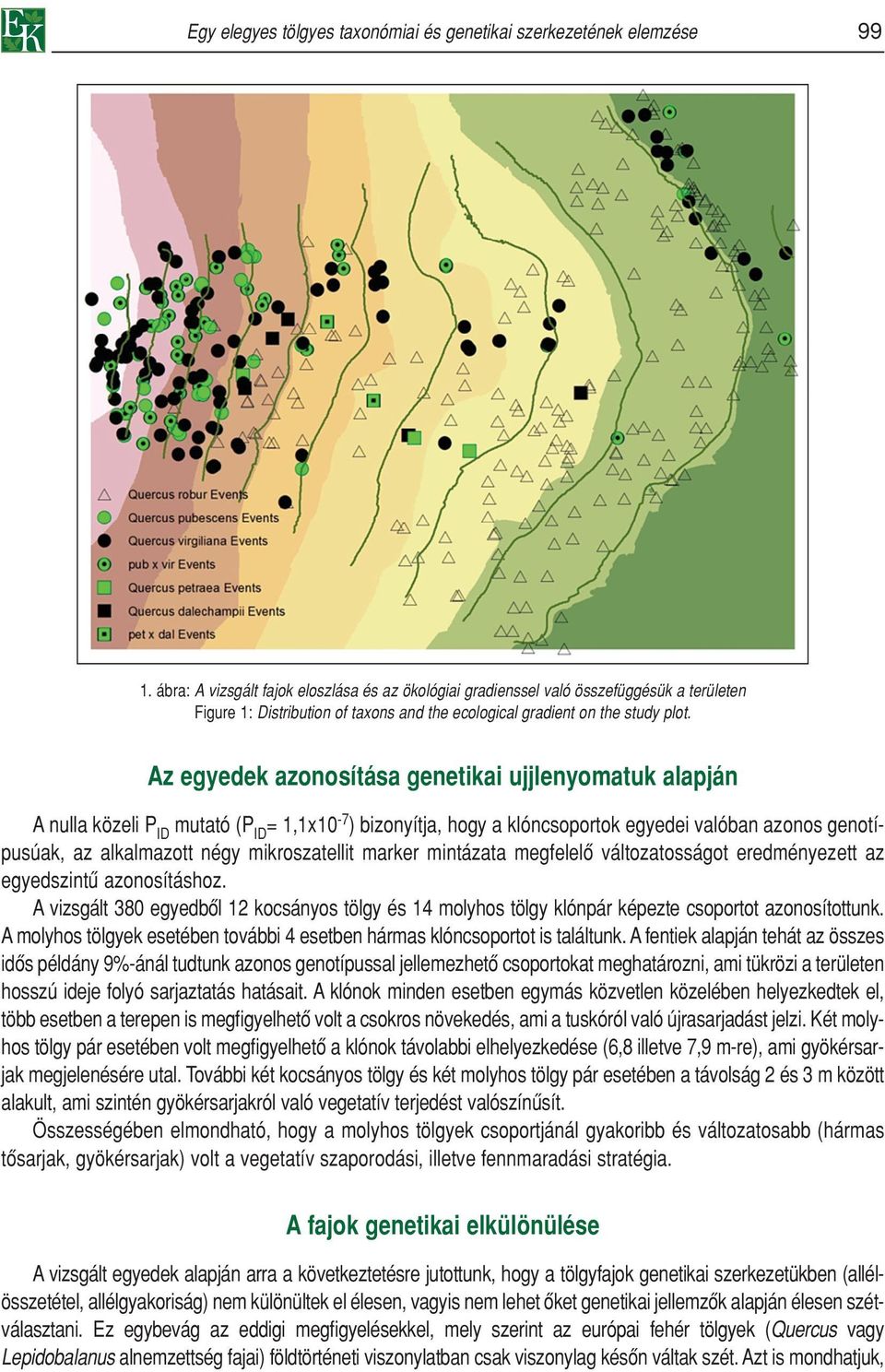 Az egyedek azonosítása genetikai ujjlenyomatuk alapján A nulla közeli P ID mutató (P ID = 1,1x10-7 ) bizonyítja, hogy a klóncsoportok egyedei valóban azonos genotípusúak, az alkalmazott négy