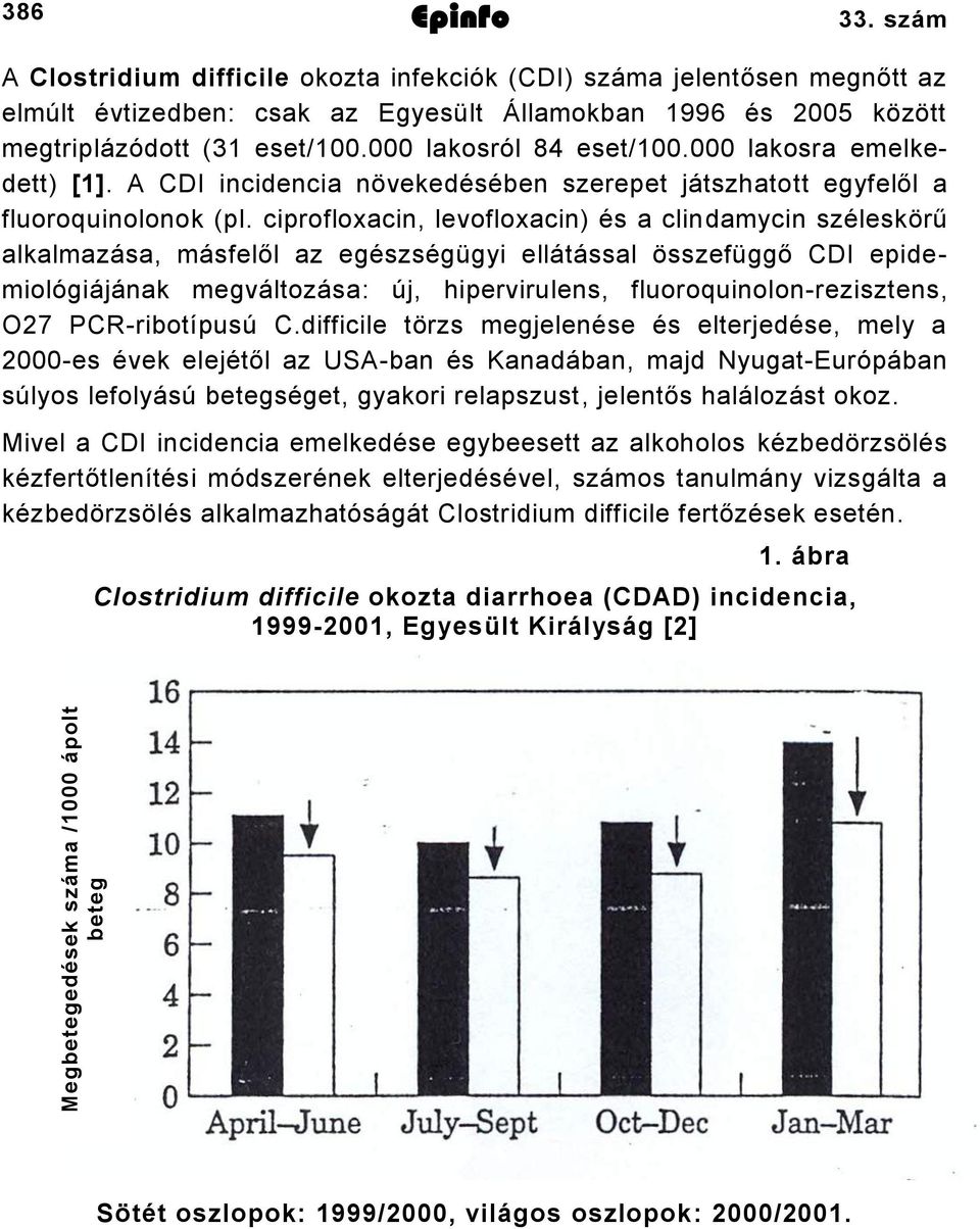 000 lakosra emelkedett) []. A CDI incidencia növekedésében szerepet játszhatott egyfelől a fluoroquinolonok (pl.