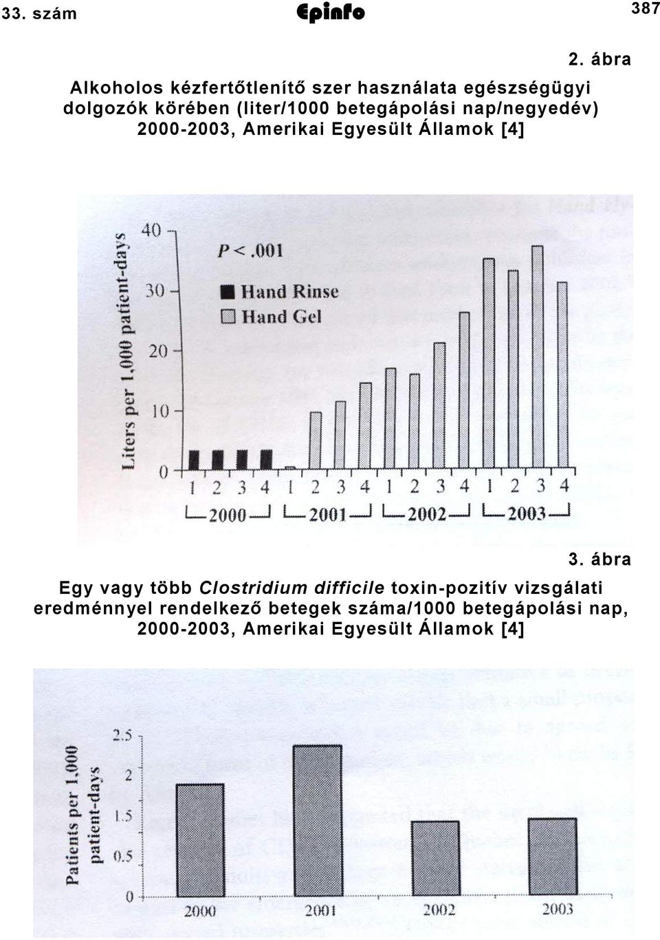 (liter/000 betegápolási nap/negyedév) 00000, Amerikai Egyesült Államok [].