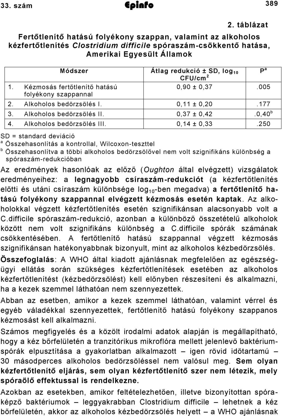 CFU/cm. Kézmosás fertőtlenítő hatású 0,0 ± 0,7.005 folyékony szappannal. Alkoholos bedörzsölés I. 0, ± 0,0
