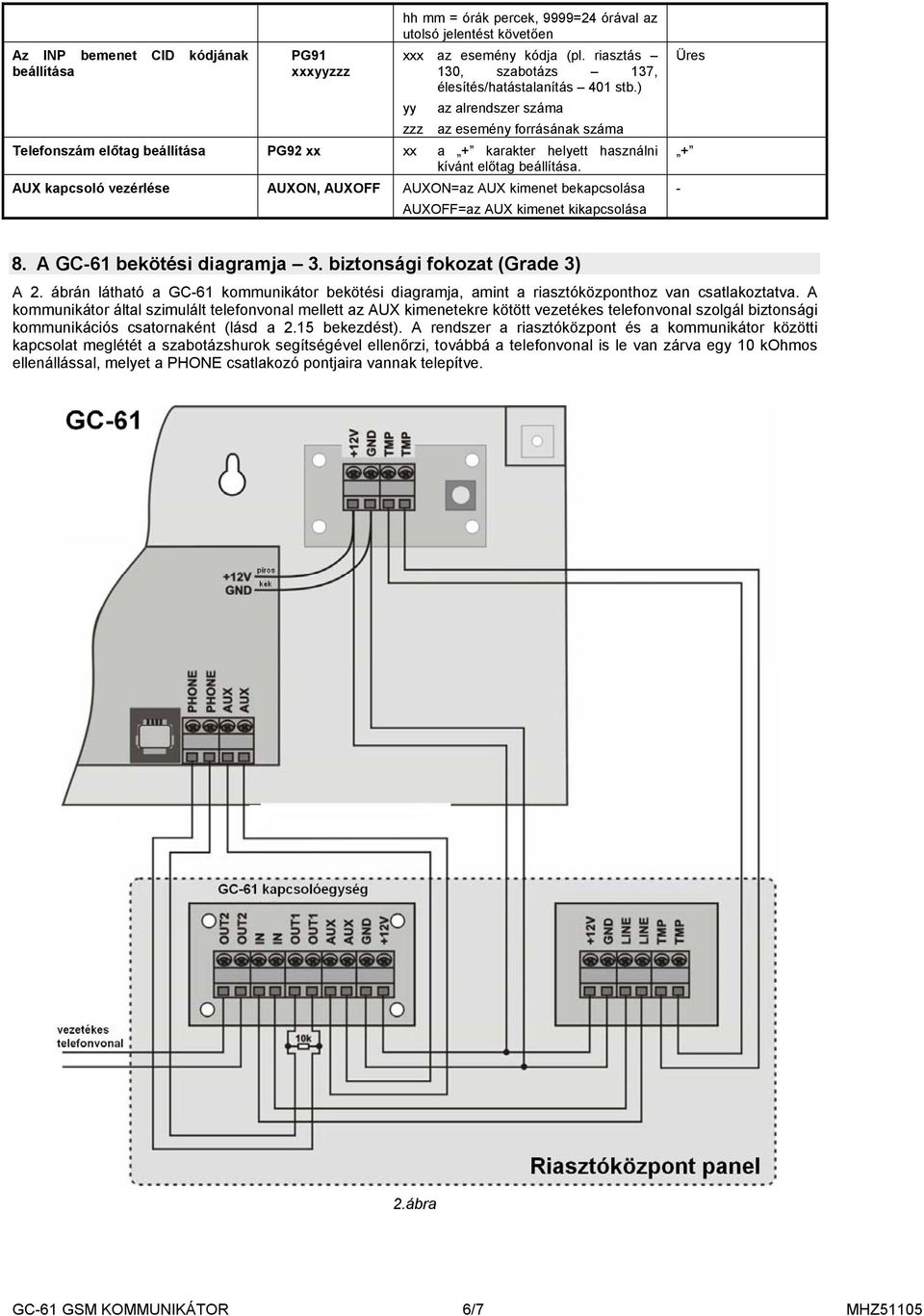 ) yy az alrendszer száma zzz az esemény forrásának száma Telefonszám előtag beállítása PG92 xx xx a + karakter helyett használni kívánt előtag beállítása.