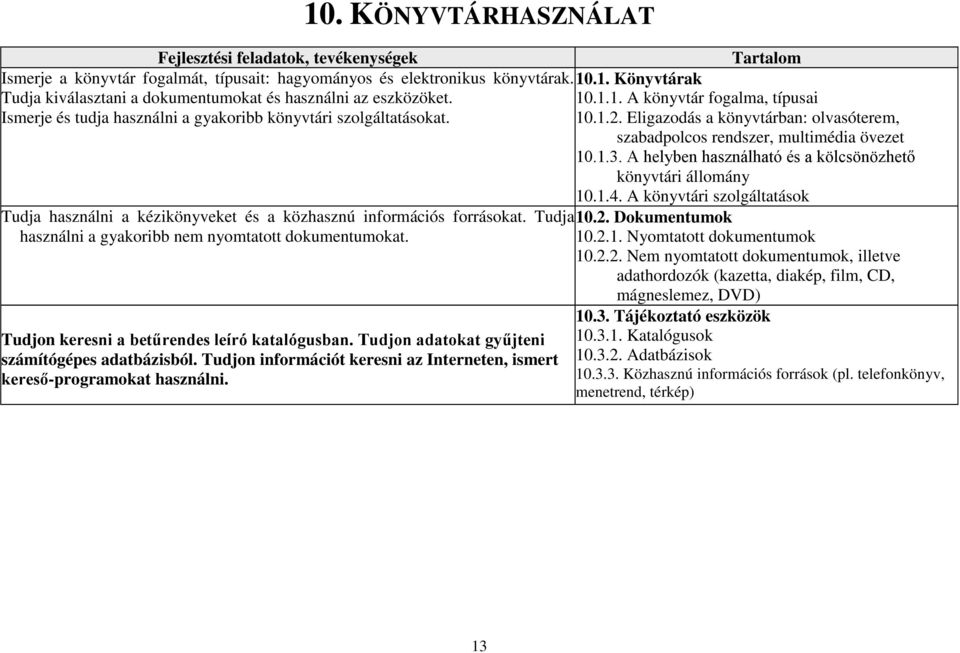 A helyben használható és a kölcsönözhető könyvtári állomány Tudja használni a kézikönyveket és a közhasznú információs forrásokat. Tudja használni a gyakoribb nem nyomtatott dokumentumokat.
