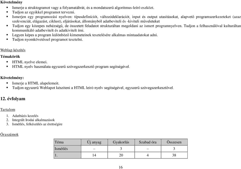 adatbeviteli és -kiviteli műveleteket Tudjon egy közepes nehézségű, de összetett feladatot strukturáltan megoldani az ismert programnyelven.