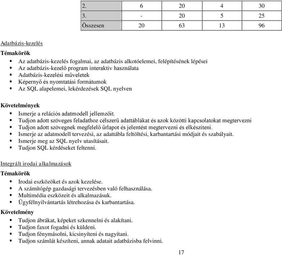 Adatbázis-kezelési műveletek Képernyő és nyomtatási formátumok Az SQL alapelemei, lekérdezések SQL nyelven Követelmények Ismerje a relációs adatmodell jellemzőit.