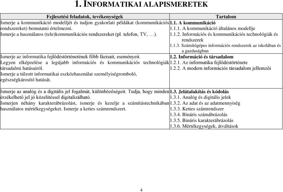 Számítógépes információs rendszerek az iskolában és a gazdaságban Ismerje az informatika fejlődéstörténetének főbb fázisait, eseményeit. 1.2.