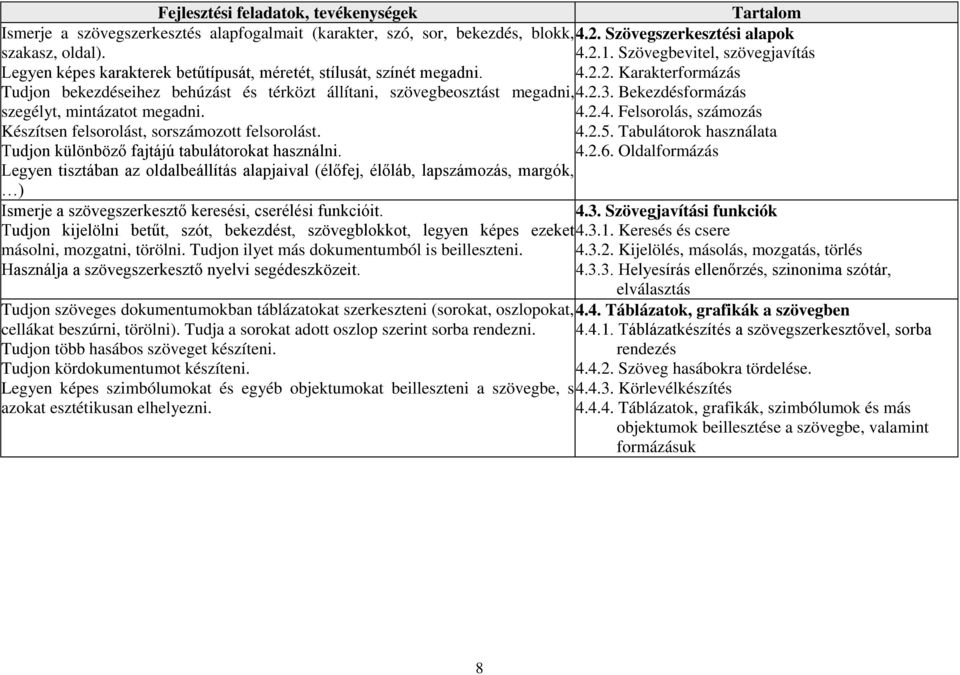 Tudjon különböző fajtájú tabulátorokat használni. Legyen tisztában az oldalbeállítás alapjaival (élőfej, élőláb, lapszámozás, margók, ) Ismerje a szövegszerkesztő keresési, cserélési funkcióit.