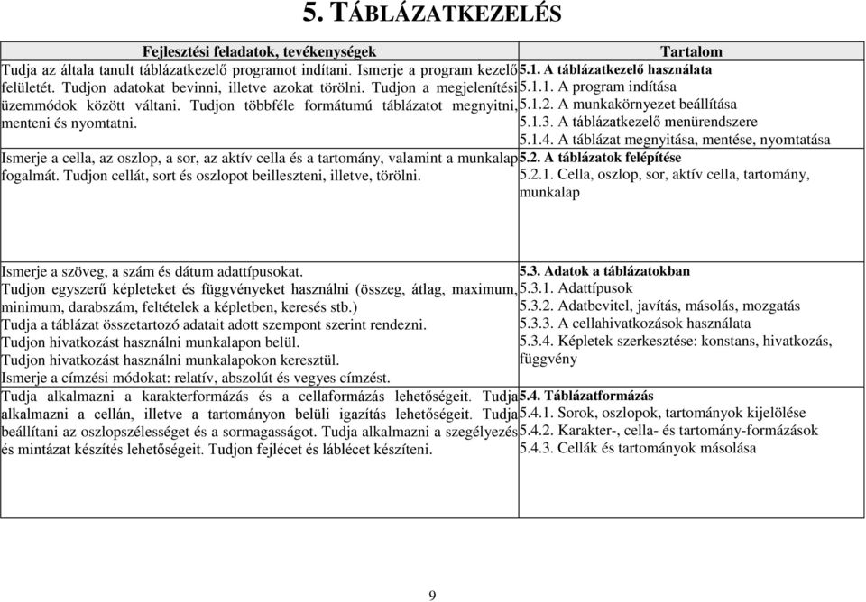 A táblázatkezelő menürendszere 5.1.4. A táblázat megnyitása, mentése, nyomtatása Ismerje a cella, az oszlop, a sor, az aktív cella és a tartomány, valamint a munkalap 5.2.