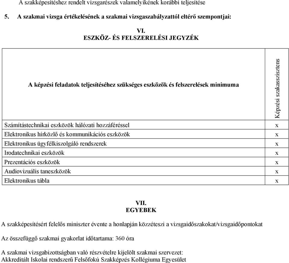 eszközök Elektronikus ügyfélkiszolgáló rendszerek Irodatechnikai eszközök Prezentációs eszközök udiovizuális taneszközök Elektronikus tábla Képzési szakasszisztens VII.