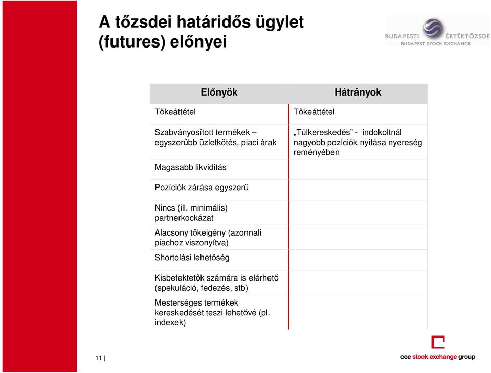 zárása egyszerő Nincs (ill.