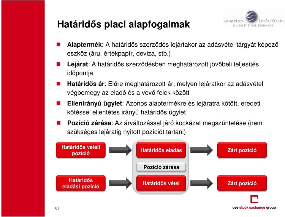 a vevı felek között Ellenirányú ügylet: Azonos alaptermékre és lejáratra kötött, eredeti kötéssel ellentétes irányú határidıs ügylet Pozíció zárása: Az árváltozással járó