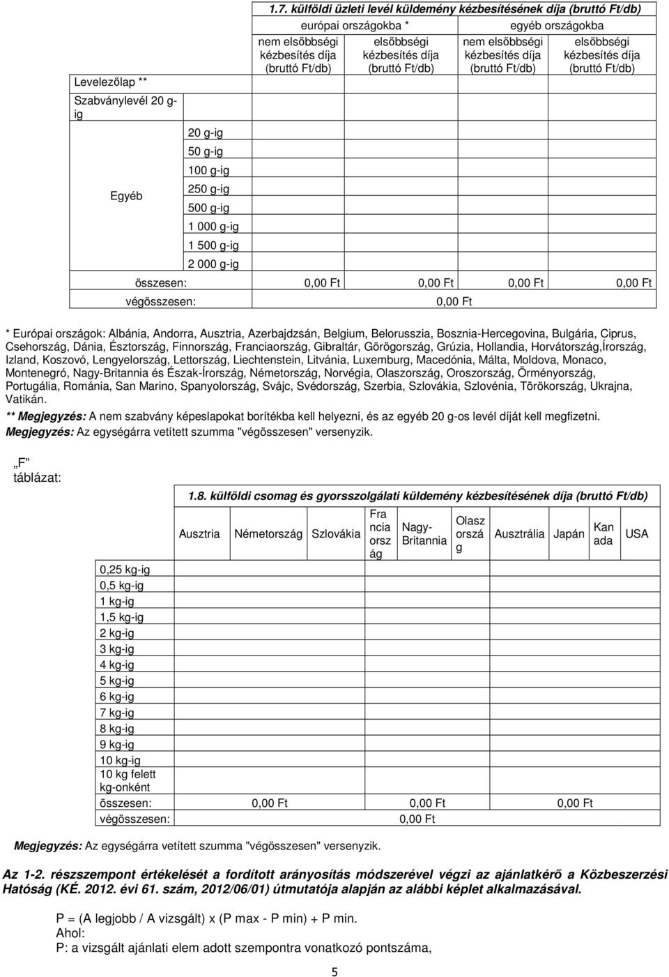 Bosznia-Hercegovina, Bulgária, Ciprus, Csehország, Dánia, Észtország, Finnország, Franciaország, Gibraltár, Görögország, Grúzia, Hollandia, Horvátország,Írország, Izland, Koszovó, Lengyelország,