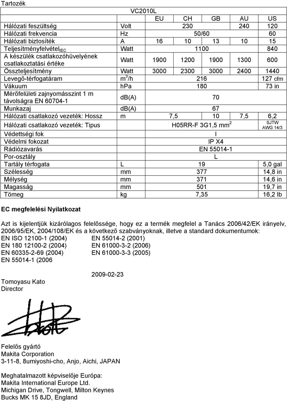 zajnyomásszint 1 m távolságra EN 60704-1 db(a) 70 Munkazaj db(a) 67 Hálózati csatlakozó vezeték: Hossz m 7,5 10 7,5 6,2 Hálózati csatlakozó vezeték: Tipus H05RR-F 3G1,5 mm 2 SJTW AWG 14/3 Védettségi