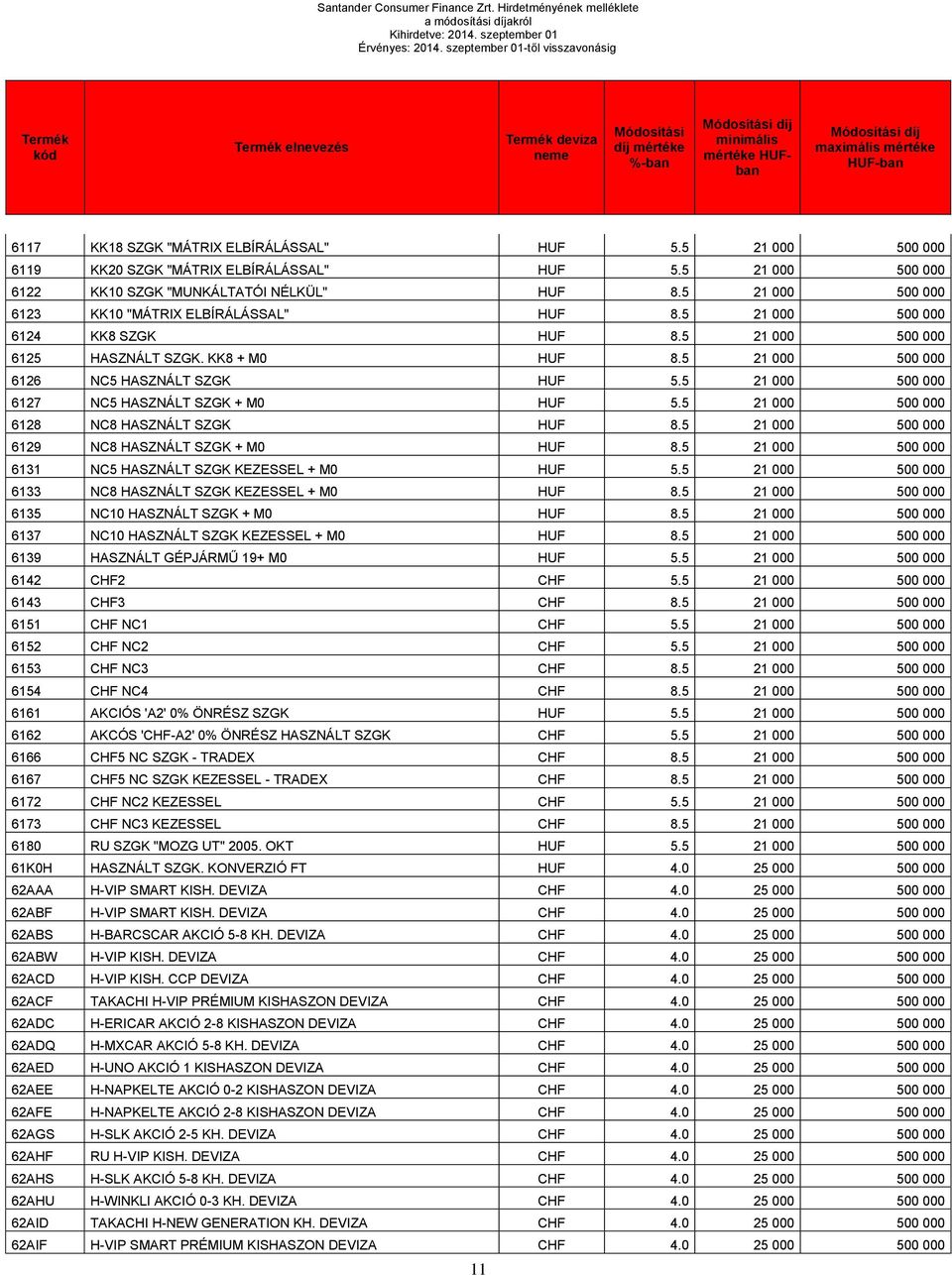 5 21 000 500 000 6119 KK20 SZGK "MÁTRIX ELBÍRÁLÁSSAL" HUF 5.5 21 000 500 000 6122 KK10 SZGK "MUNKÁLTATÓI NÉLKÜL" HUF 8.5 21 000 500 000 6123 KK10 "MÁTRIX ELBÍRÁLÁSSAL" HUF 8.