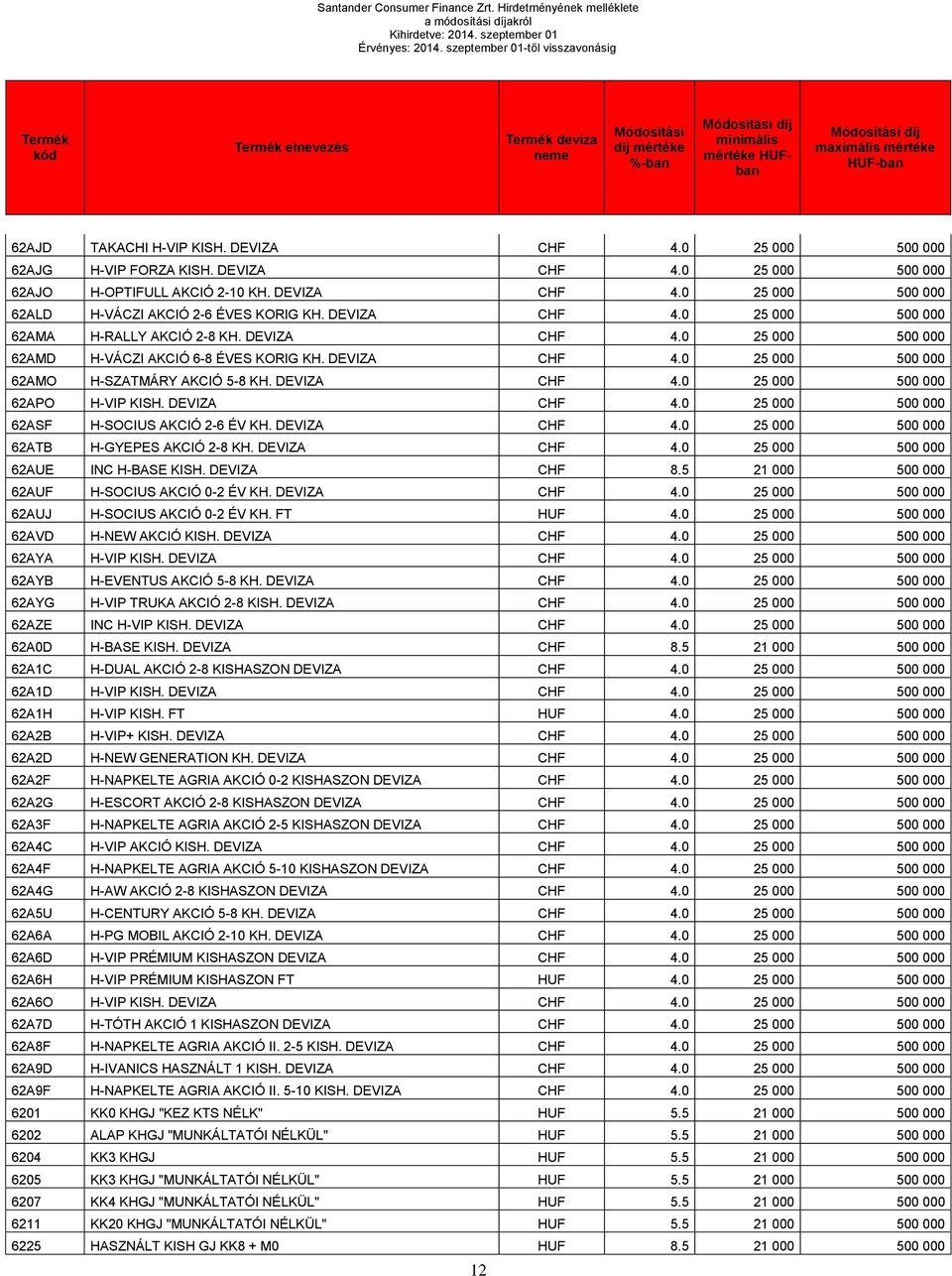 0 25 000 500 000 62AJG H-VIP FORZA KISH. DEVIZA CHF 4.0 25 000 500 000 62AJO H-OPTIFULL AKCIÓ 2-10 KH. DEVIZA CHF 4.0 25 000 500 000 62ALD H-VÁCZI AKCIÓ 2-6 ÉVES KORIG KH. DEVIZA CHF 4.0 25 000 500 000 62AMA H-RALLY AKCIÓ 2-8 KH.