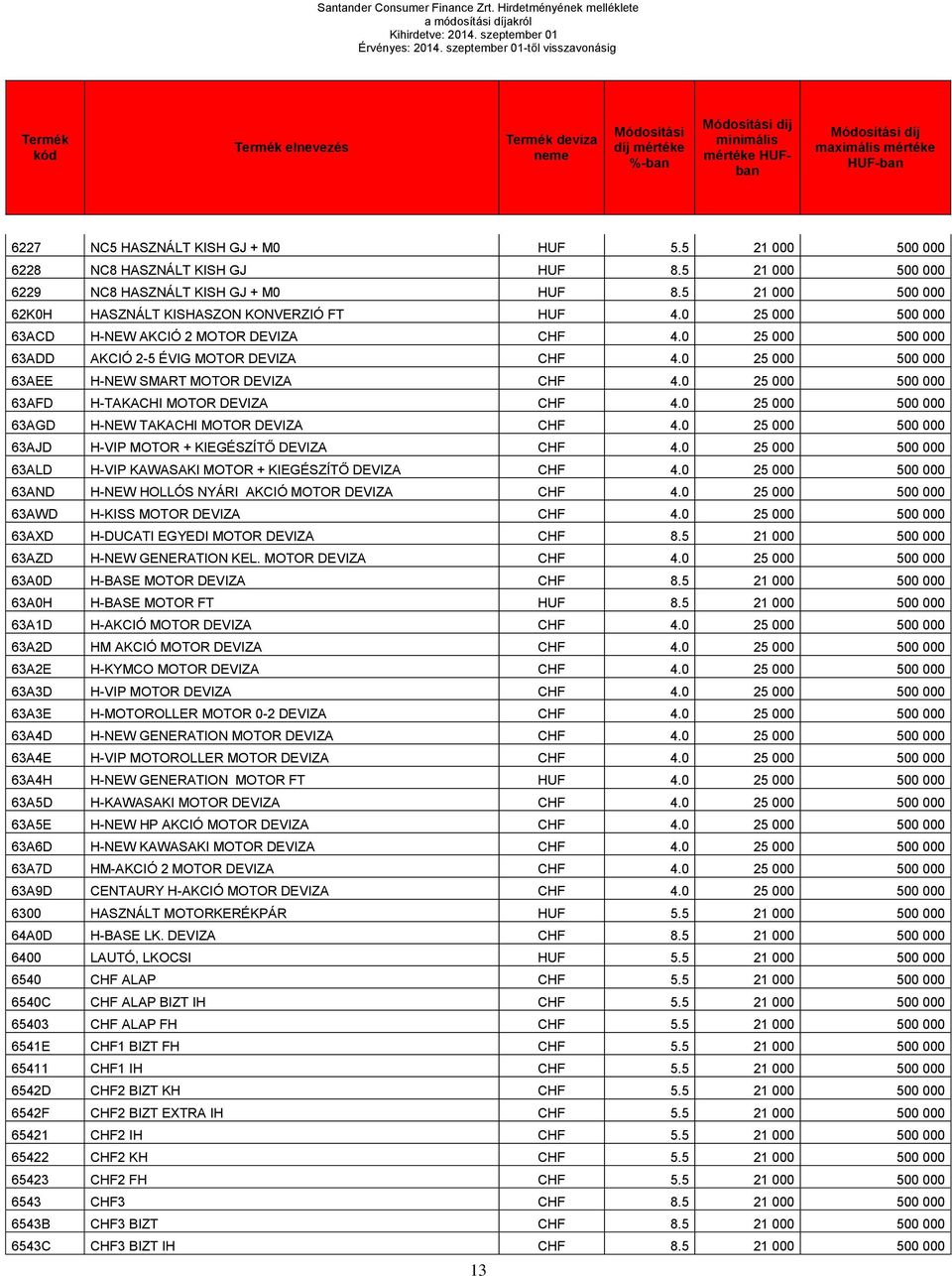 5 21 000 500 000 6228 NC8 HASZNÁLT KISH GJ HUF 8.5 21 000 500 000 6229 NC8 HASZNÁLT KISH GJ + M0 HUF 8.5 21 000 500 000 62K0H HASZNÁLT KISHASZON KONVERZIÓ FT HUF 4.
