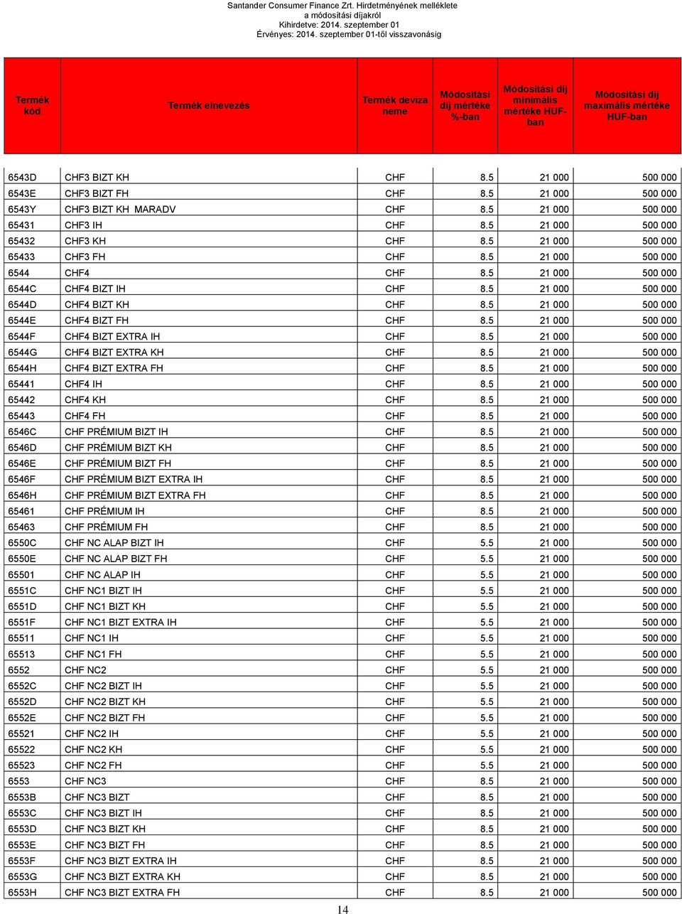 5 21 000 500 000 6543E CHF3 BIZT FH CHF 8.5 21 000 500 000 6543Y CHF3 BIZT KH MARADV CHF 8.5 21 000 500 000 65431 CHF3 IH CHF 8.5 21 000 500 000 65432 CHF3 KH CHF 8.