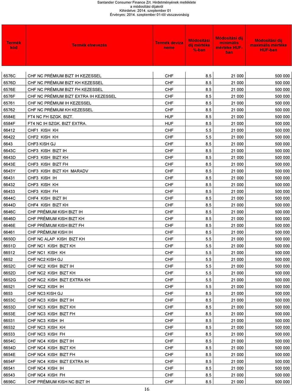 5 21 000 500 000 6576D CHF NC PRÉMIUM BIZT KH KEZESSEL CHF 8.5 21 000 500 000 6576E CHF NC PRÉMIUM BIZT FH KEZESSEL CHF 8.5 21 000 500 000 6576F CHF NC PRÉMIUM BIZT EXTRA IH KEZESSEL CHF 8.
