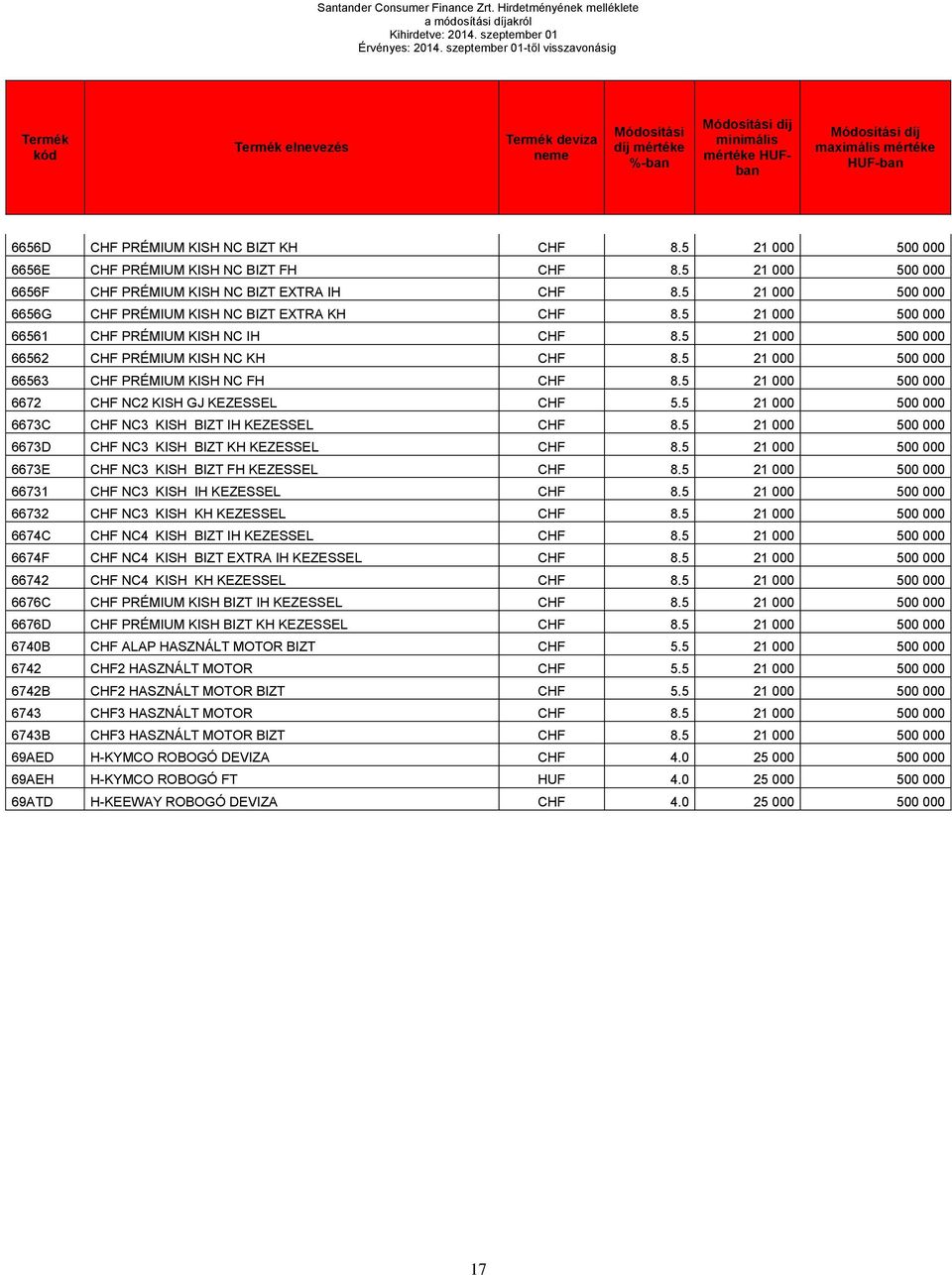 5 21 000 500 000 6656E CHF PRÉMIUM KISH NC BIZT FH CHF 8.5 21 000 500 000 6656F CHF PRÉMIUM KISH NC BIZT EXTRA IH CHF 8.5 21 000 500 000 6656G CHF PRÉMIUM KISH NC BIZT EXTRA KH CHF 8.