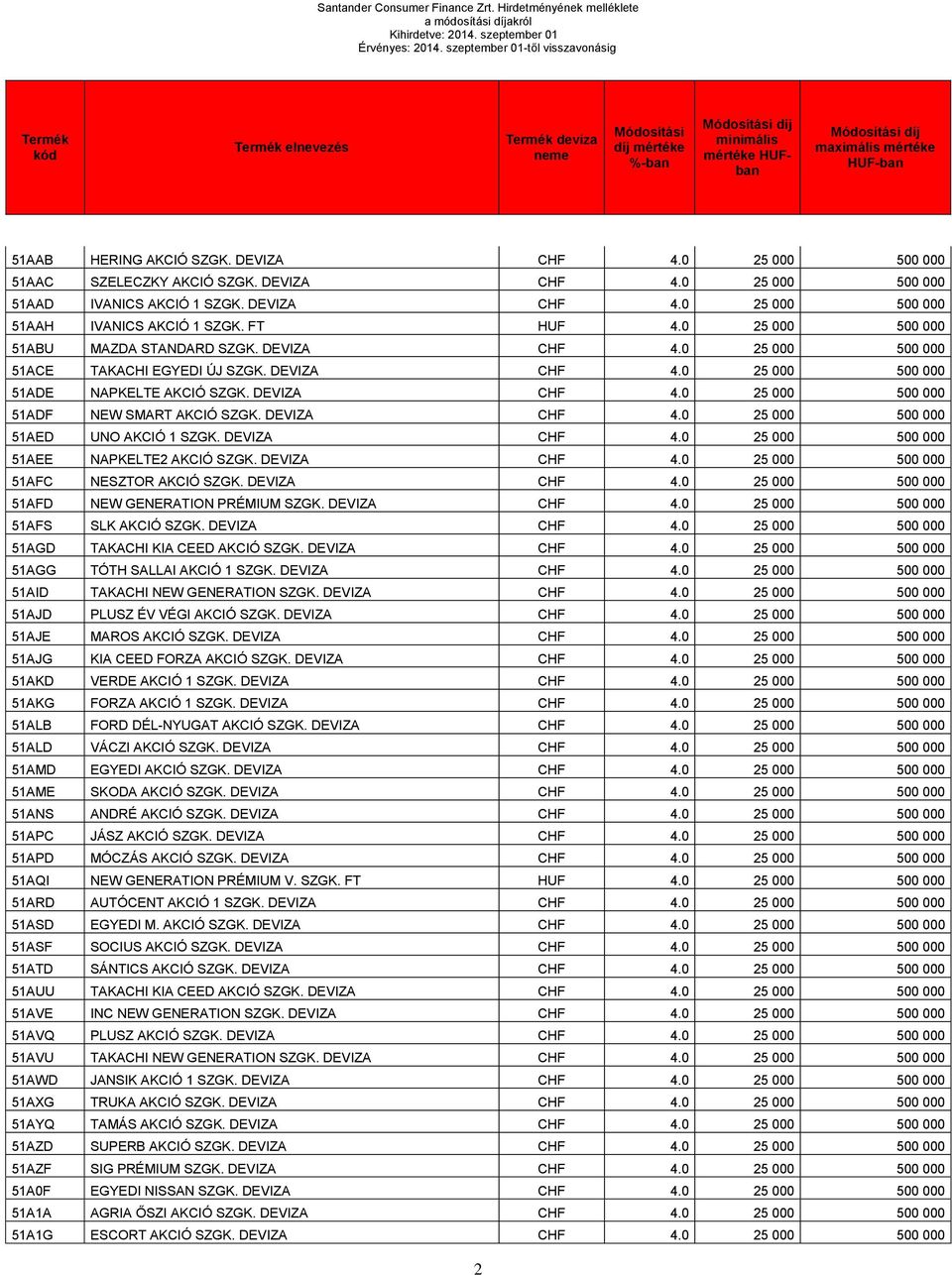 0 25 000 500 000 51AAC SZELECZKY AKCIÓ SZGK. DEVIZA CHF 4.0 25 000 500 000 51AAD IVANICS AKCIÓ 1 SZGK. DEVIZA CHF 4.0 25 000 500 000 51AAH IVANICS AKCIÓ 1 SZGK. FT HUF 4.