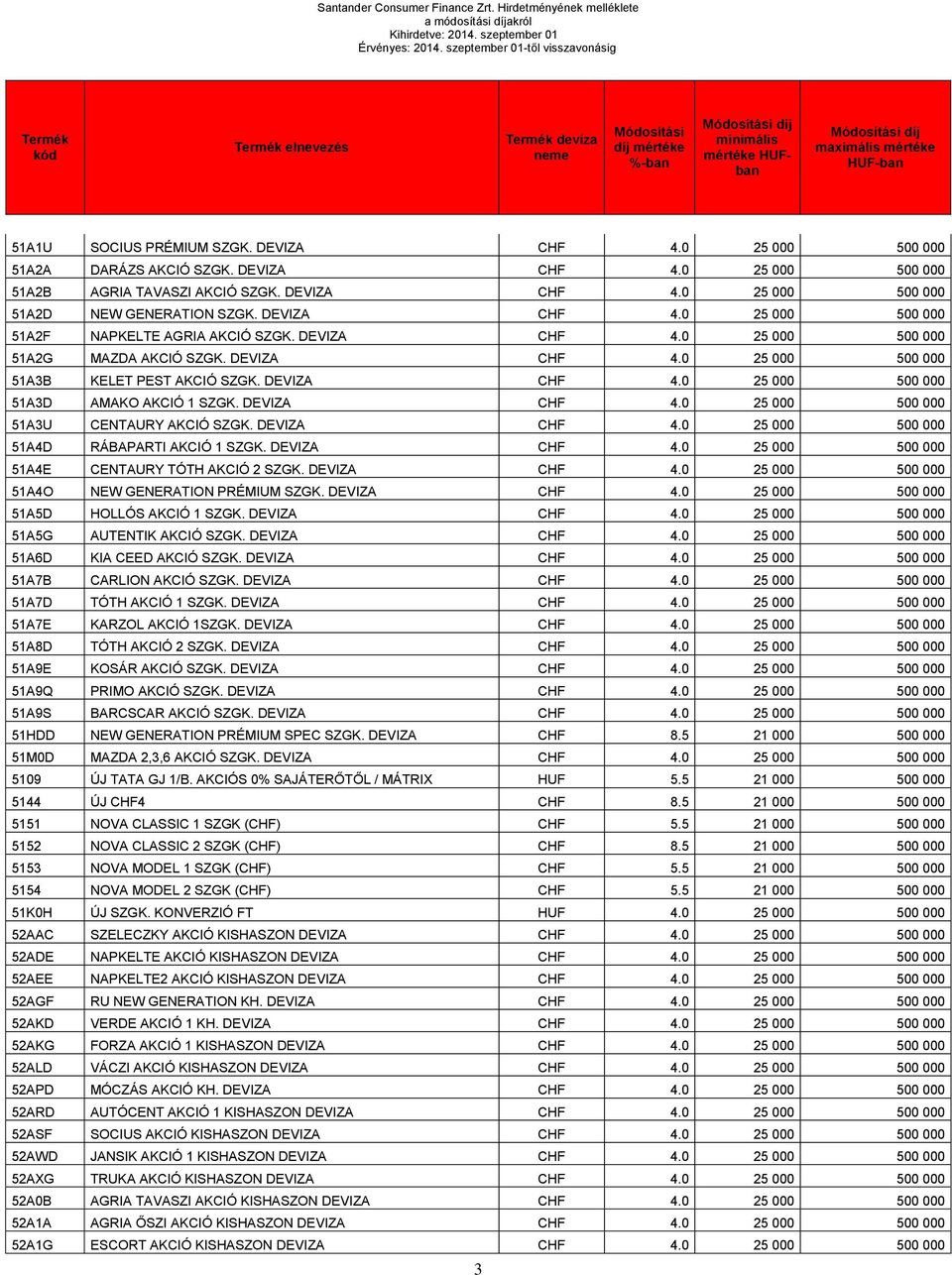 0 25 000 500 000 51A2A DARÁZS AKCIÓ SZGK. DEVIZA CHF 4.0 25 000 500 000 51A2B AGRIA TAVASZI AKCIÓ SZGK. DEVIZA CHF 4.0 25 000 500 000 51A2D NEW GENERATION SZGK. DEVIZA CHF 4.0 25 000 500 000 51A2F NAPKELTE AGRIA AKCIÓ SZGK.