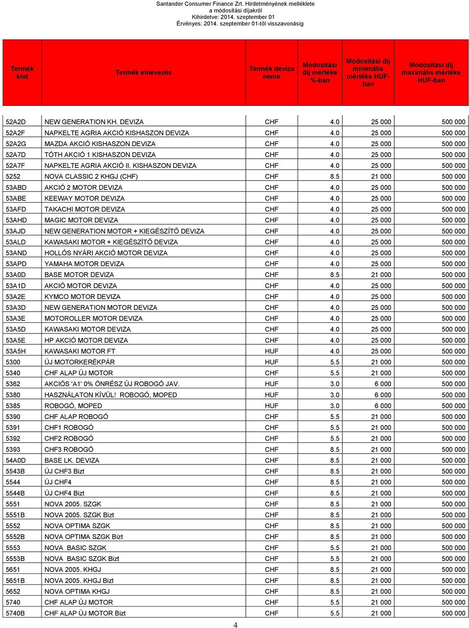 0 25 000 500 000 52A2F NAPKELTE AGRIA AKCIÓ KISHASZON DEVIZA CHF 4.0 25 000 500 000 52A2G MAZDA AKCIÓ KISHASZON DEVIZA CHF 4.0 25 000 500 000 52A7D TÓTH AKCIÓ 1 KISHASZON DEVIZA CHF 4.