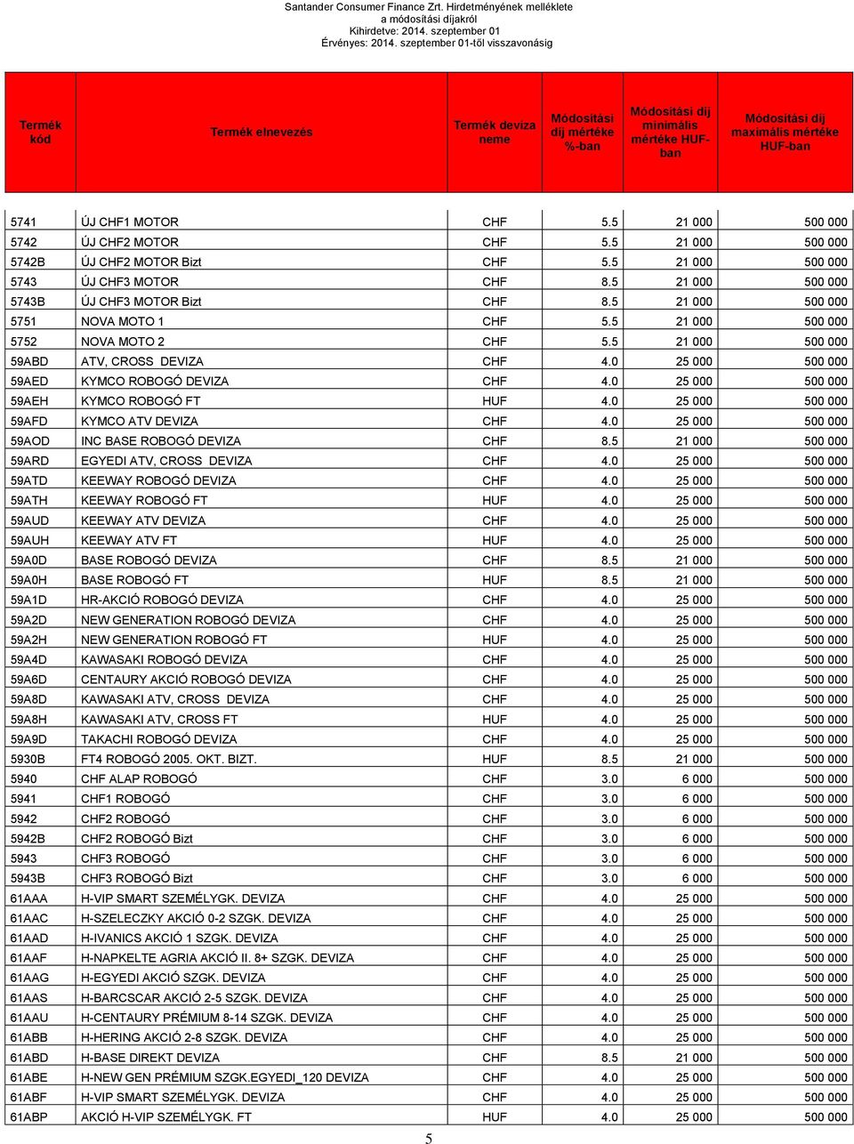 5 21 000 500 000 5742 ÚJ CHF2 MOTOR CHF 5.5 21 000 500 000 5742B ÚJ CHF2 MOTOR Bizt CHF 5.5 21 000 500 000 5743 ÚJ CHF3 MOTOR CHF 8.5 21 000 500 000 5743B ÚJ CHF3 MOTOR Bizt CHF 8.