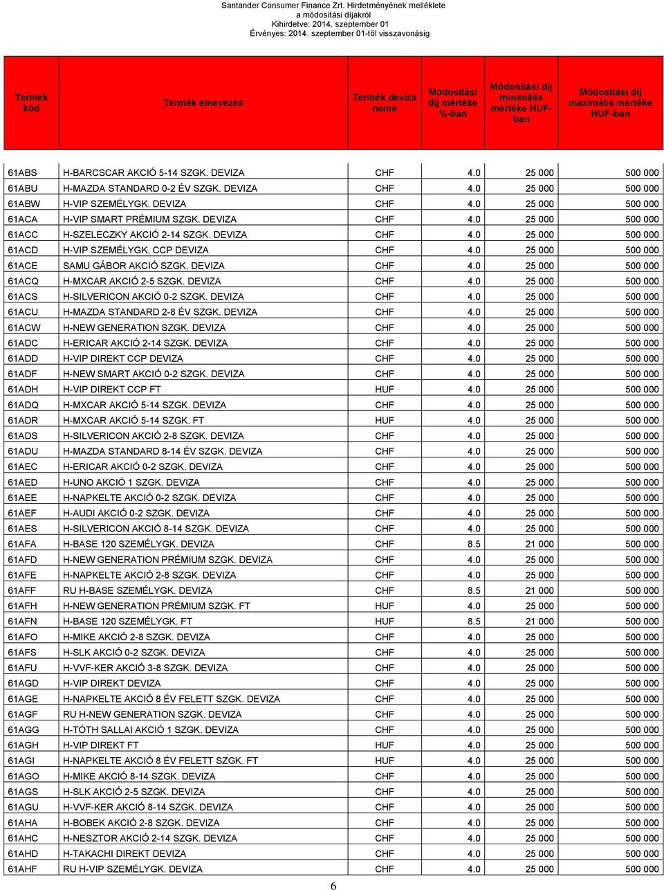 0 25 000 500 000 61ABU H-MAZDA STANDARD 0-2 ÉV SZGK. DEVIZA CHF 4.0 25 000 500 000 61ABW H-VIP SZEMÉLYGK. DEVIZA CHF 4.0 25 000 500 000 61ACA H-VIP SMART PRÉMIUM SZGK. DEVIZA CHF 4.0 25 000 500 000 61ACC H-SZELECZKY AKCIÓ 2-14 SZGK.
