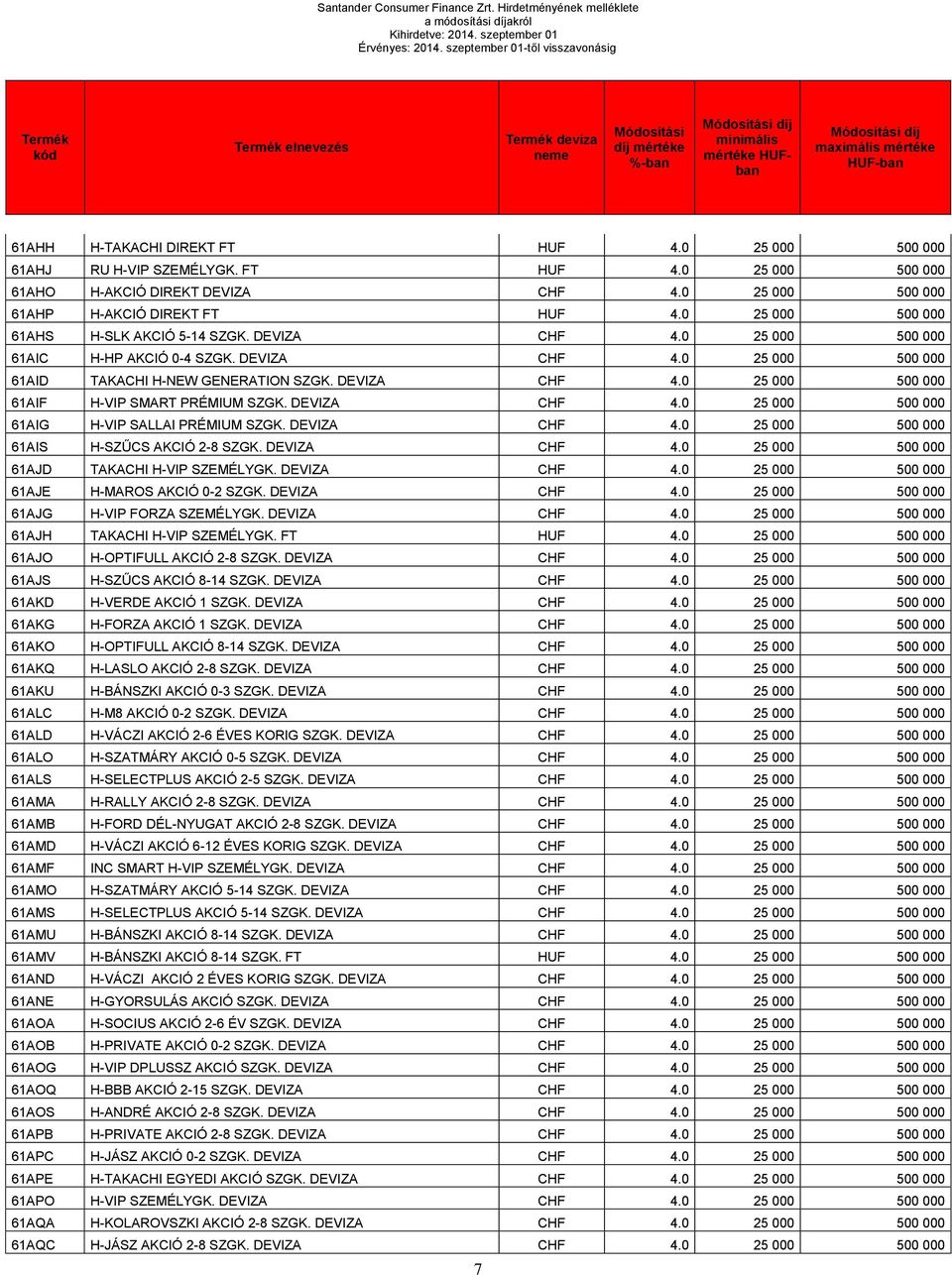 0 25 000 500 000 61AHJ RU H-VIP SZEMÉLYGK. FT HUF 4.0 25 000 500 000 61AHO H-AKCIÓ DIREKT DEVIZA CHF 4.0 25 000 500 000 61AHP H-AKCIÓ DIREKT FT HUF 4.0 25 000 500 000 61AHS H-SLK AKCIÓ 5-14 SZGK.