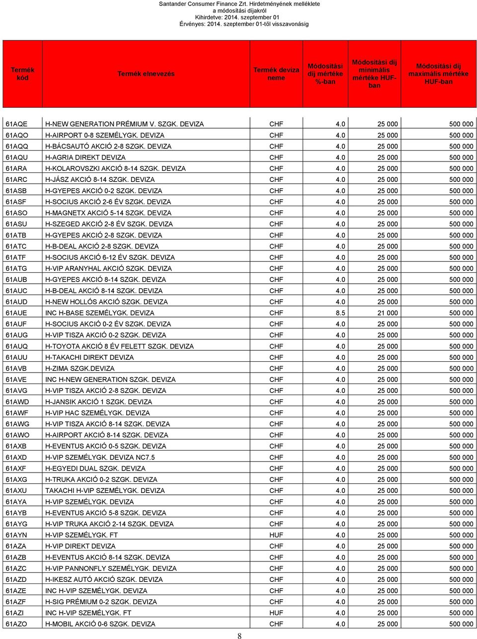 0 25 000 500 000 61AQO H-AIRPORT 0-8 SZEMÉLYGK. DEVIZA CHF 4.0 25 000 500 000 61AQQ H-BÁCSAUTÓ AKCIÓ 2-8 SZGK. DEVIZA CHF 4.0 25 000 500 000 61AQU H-AGRIA DIREKT DEVIZA CHF 4.