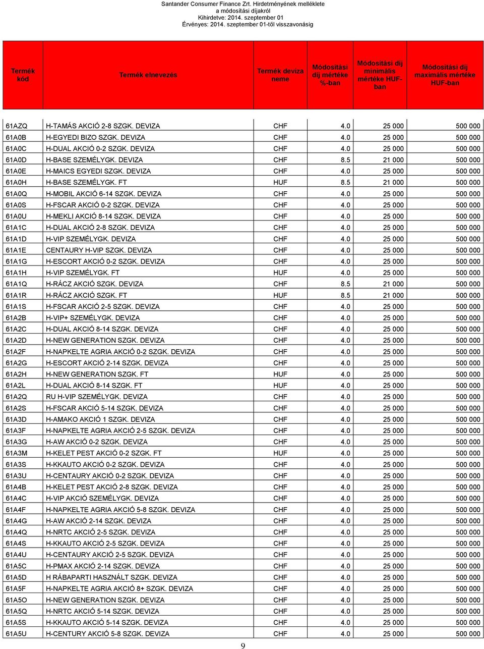 0 25 000 500 000 61A0B H-EGYEDI BIZO SZGK. DEVIZA CHF 4.0 25 000 500 000 61A0C H-DUAL AKCIÓ 0-2 SZGK. DEVIZA CHF 4.0 25 000 500 000 61A0D H-BASE SZEMÉLYGK. DEVIZA CHF 8.