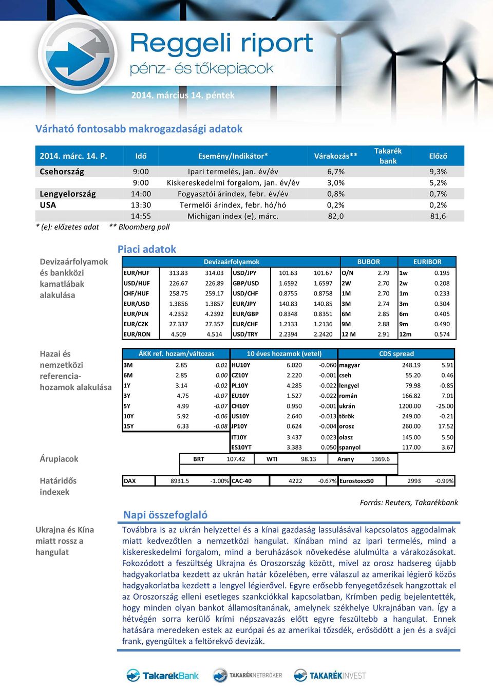 hó/hó 0,2% 0,2% 14:55 Michigan index (e), márc.