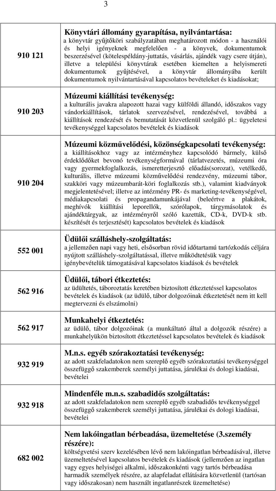 dokumentumok gyűjtésével, a könyvtár állományába került dokumentumok nyilvántartásával kapcsolatos bevételeket és kiadásokat; Múzeumi kiállítási tevékenység: a kulturális javakra alapozott hazai vagy