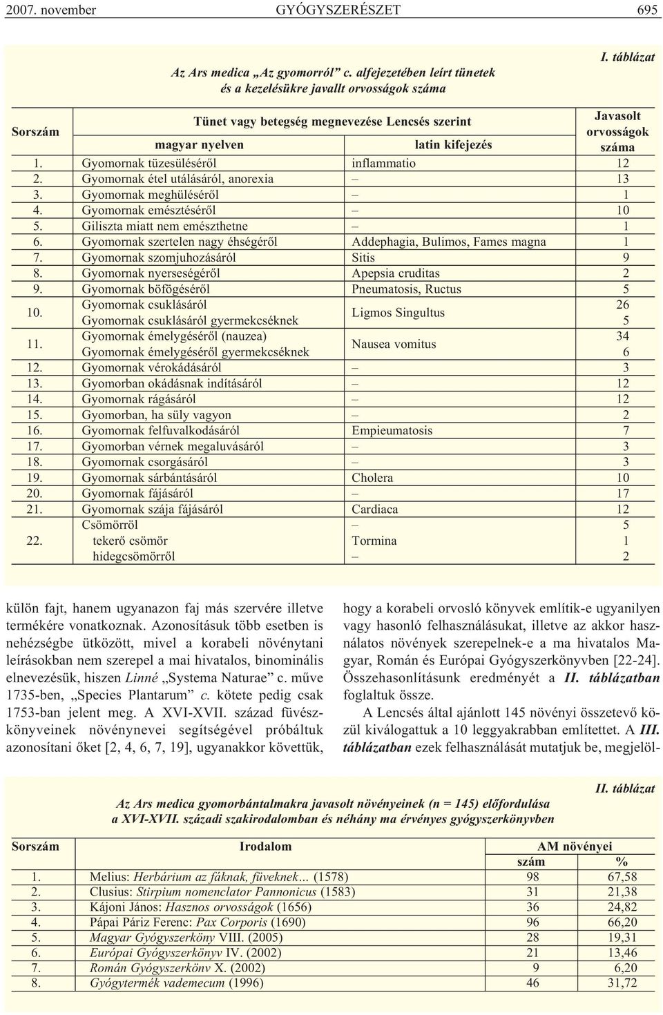 Gyomornak étel utálásáról, anorexia 13 3. Gyomornak meghüléséről 1 4. Gyomornak emésztéséről 10 5. Giliszta miatt nem emészthetne 1 6.