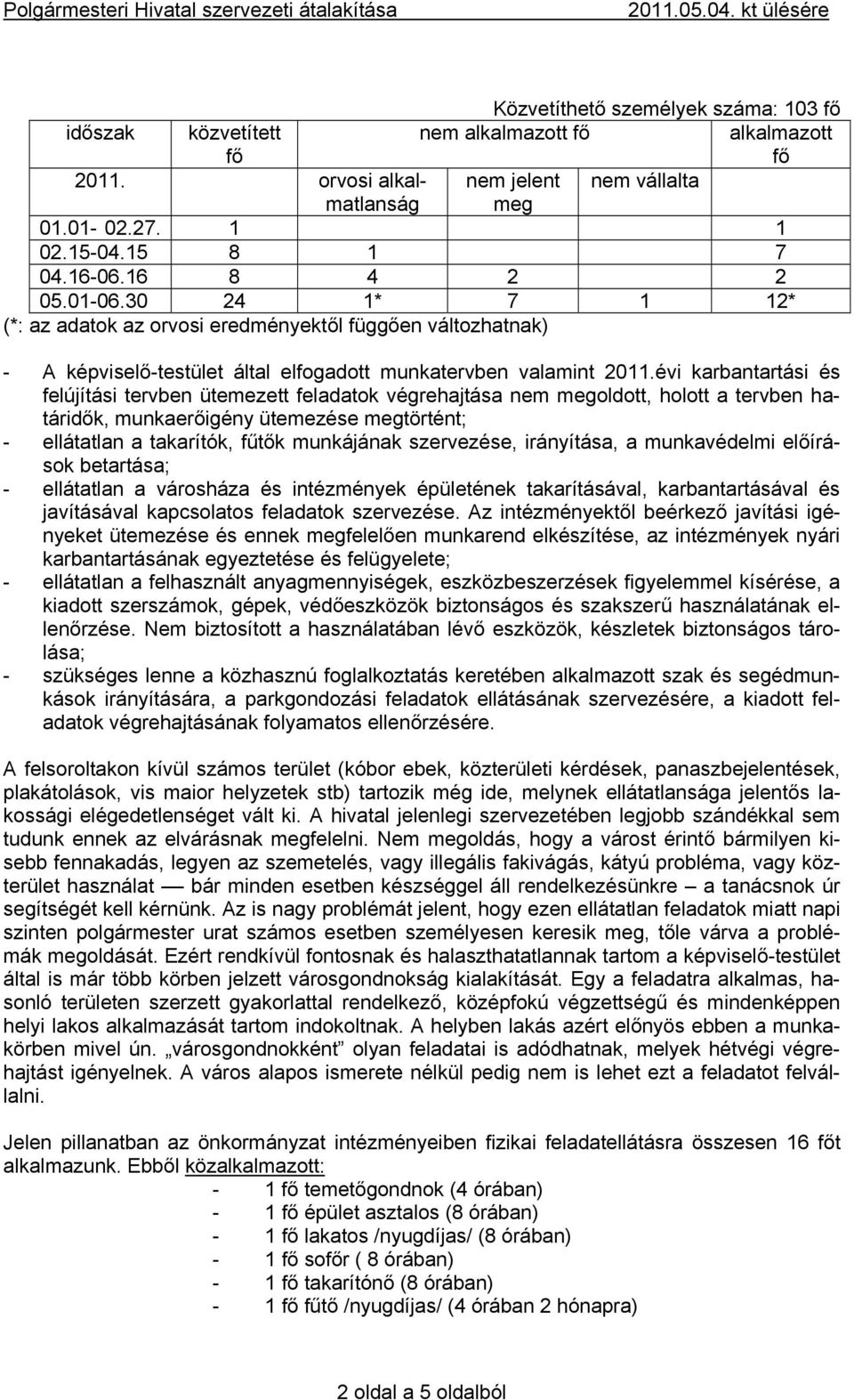 évi karbantartási és felújítási tervben ütemezett feladatok végrehajtása nem megoldott, holott a tervben határidők, munkaerőigény ütemezése megtörtént; - ellátatlan a takarítók, fűtők munkájának