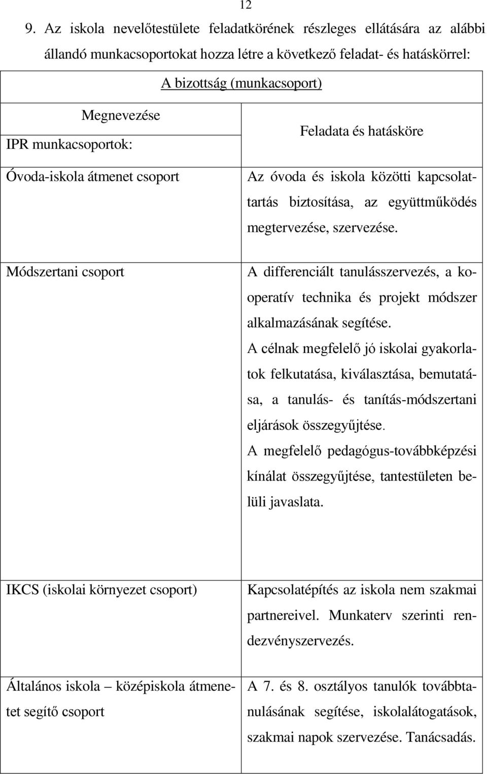 Módszertani csoport A differenciált tanulásszervezés, a kooperatív technika és projekt módszer alkalmazásának segítése.