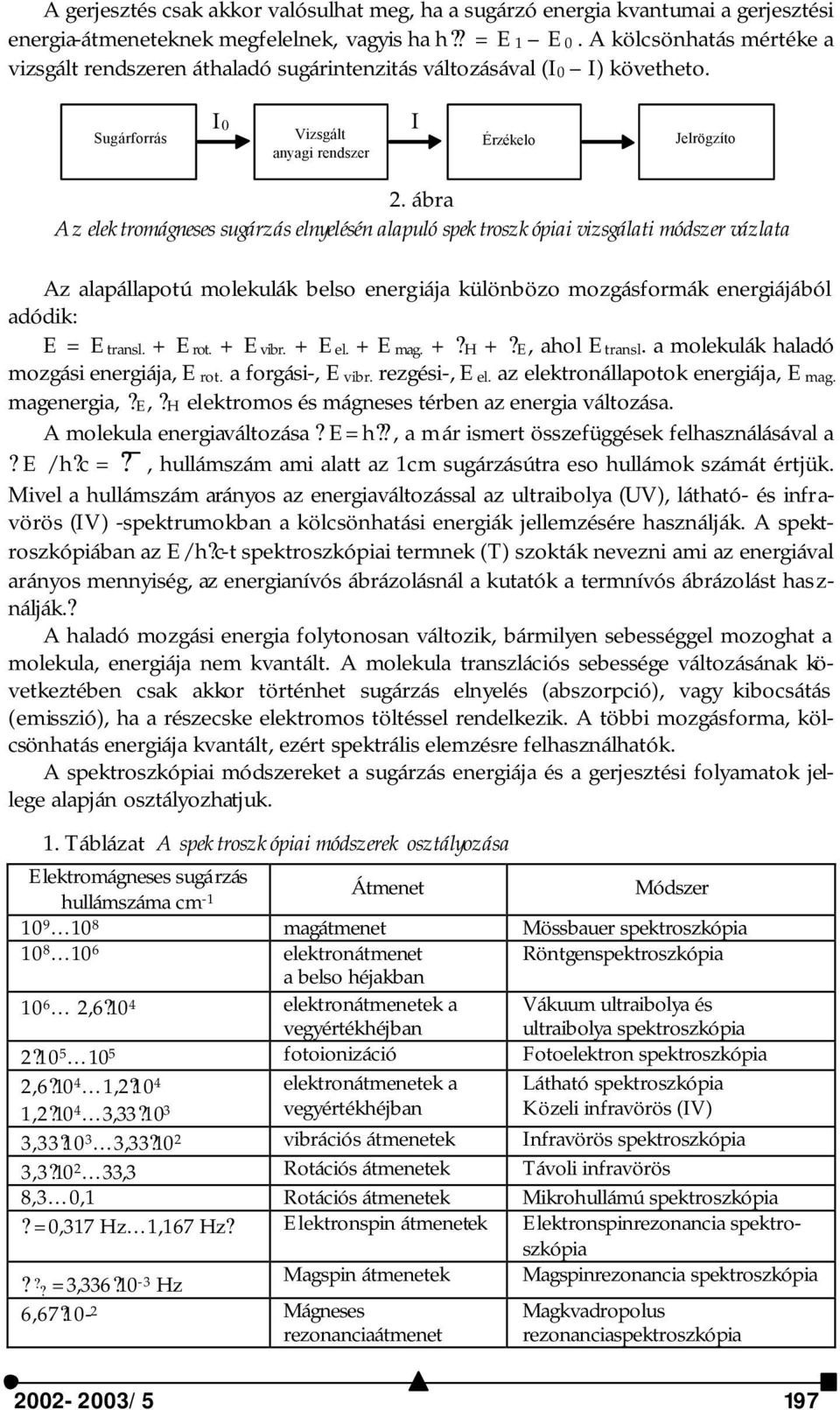 ábra Az elektromágneses sugárzás elnyelésén alapuló spektroszkópiai vizsgálati módszer vázlata Az alapállapotú molekulák belso energiája különbözo mozgásformák energiájából adódik: E = Etransl.