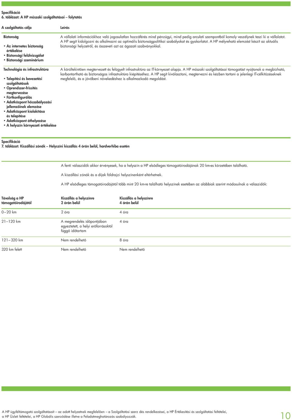 A HP segít kidolgozni és alkalmazni az optimális biztonságpolitikai szabályokat és gyakorlatot.
